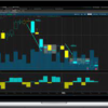 Alphashark – The Tickmaster Indicator