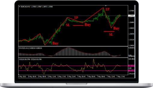 Simpler trading – The Simpler Trend Trading System
