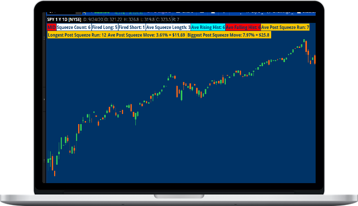 Simpler Trading – Squeeze Pro Stats Tool