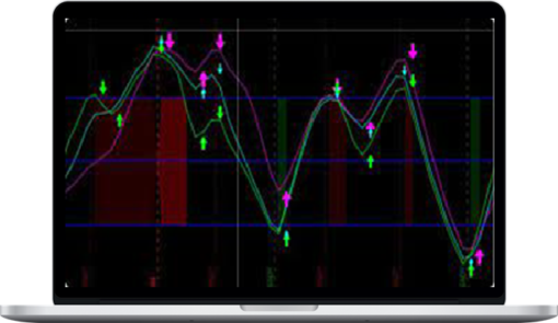 Simpler Trading – RAF – Ready Aim Fire Indicator