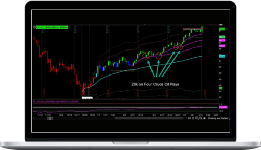 Simpler Trading – Raghee Horner – VWAP Max Tool Package