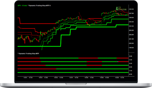 Simplertrading – Multi Time Frame (MTF) & HOLB/LOHB
