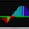 Simpler Trading – Triple Squeeze Indicator TOS