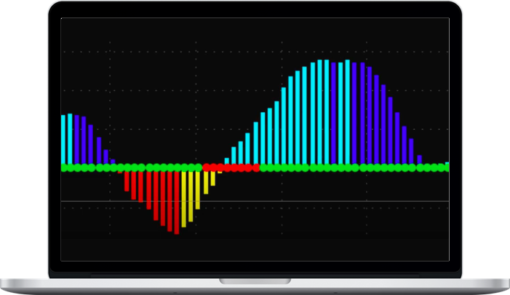 Simpler Trading – Triple Squeeze Indicator TOS