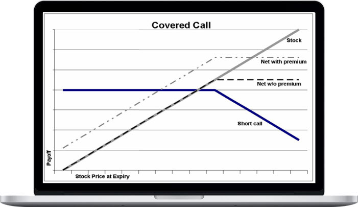 John Summa – SURROGATE Covered Call Writing