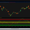 Simpler Traders – TurboVZO Indicator & VZO Signals