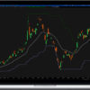 Simpler Trading – Reversal Arrows