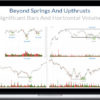 Beyond Springs And Upthrusts Significant Bars