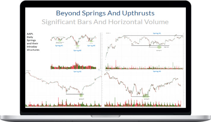 Wyckoffanalytics – Beyond Springs And Upthrusts Significant Bars And Horizontal Volume