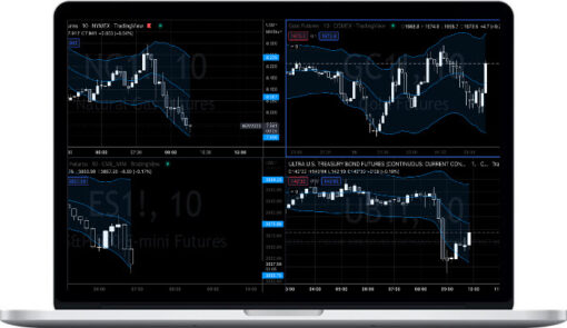 Pollinate Trading – Curvy Trading System