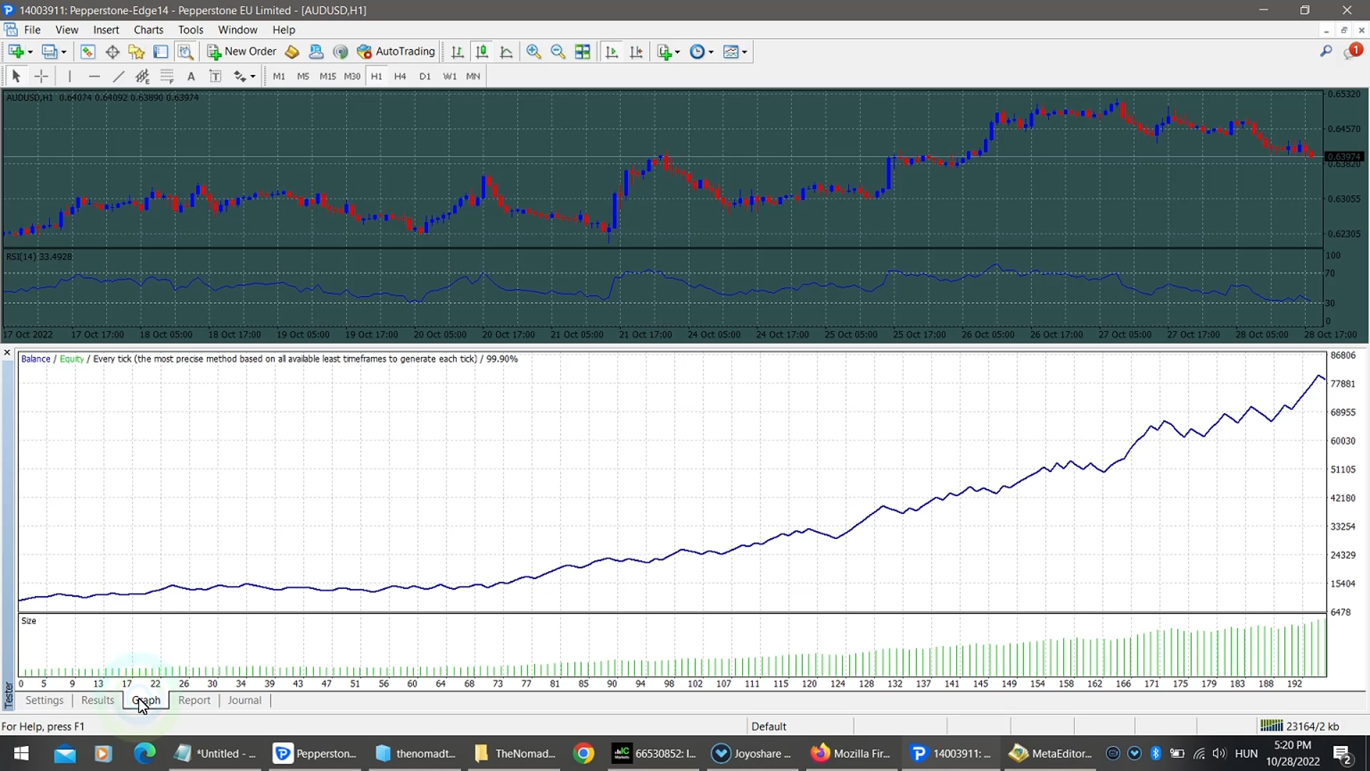 Botond Rátonyi – The Nomad Trader EA