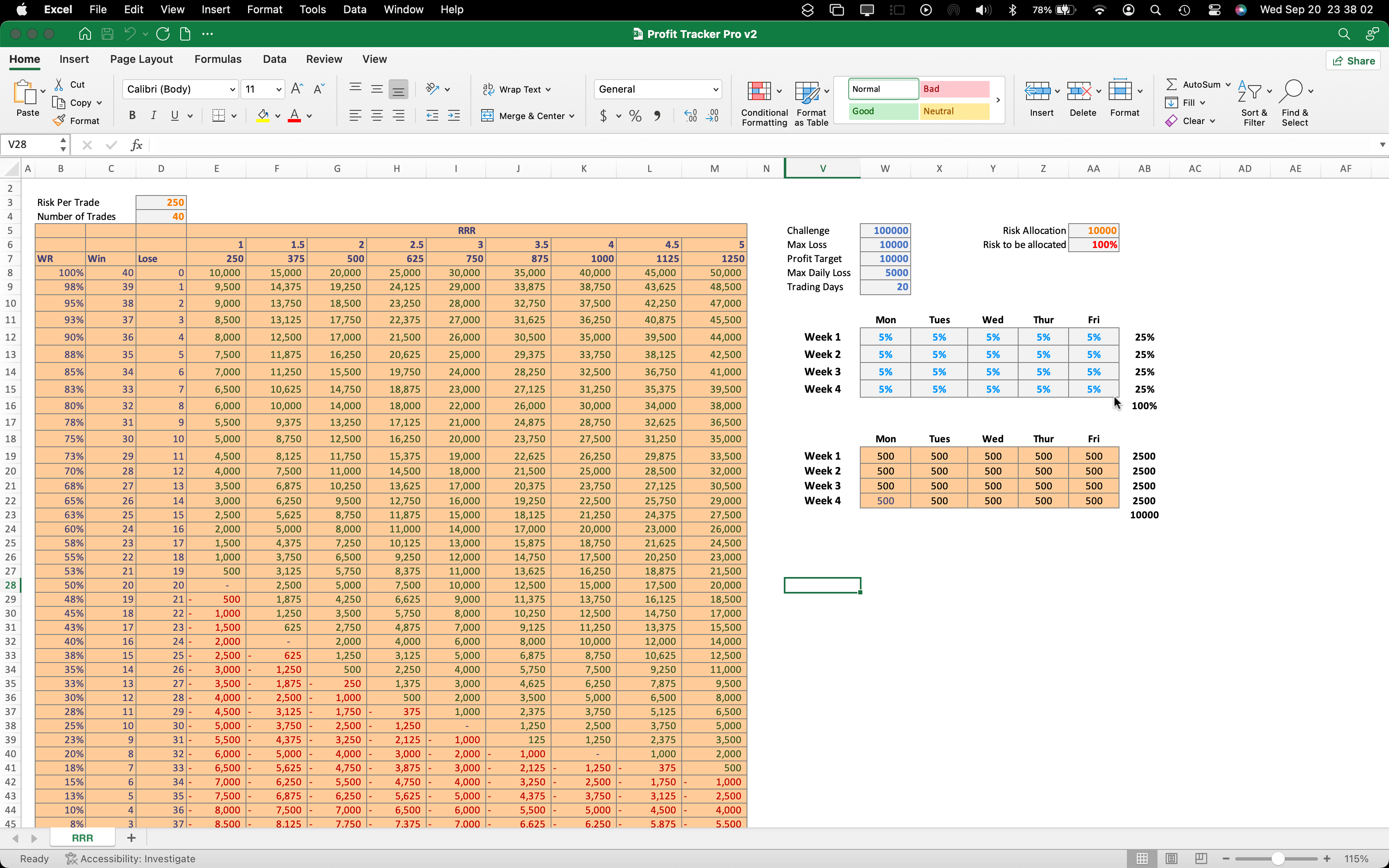 Millionairo – ProfitTracker Pro: Your Ultimate Trading Companion
