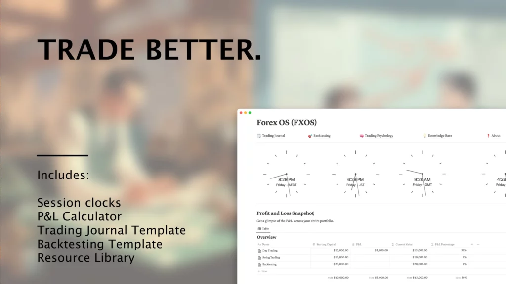 Kieran Glover – FXOS: The Notion Template That Will Take Your Trading to the Next Level