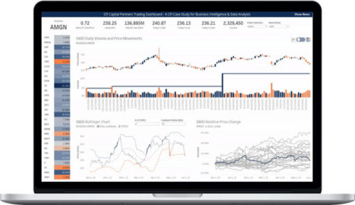 Corporate Finance Institute – Tableau Trading Dashboard