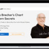 Simpler Trading – Chart Pattern Secrets