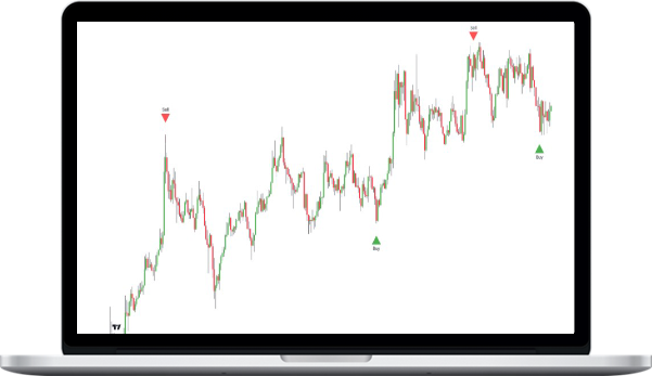 Trader’s Edge – Ultimate Money Concepts