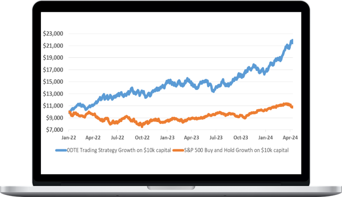Sub Martingale – Earn Daily Profits From 0DTE Options