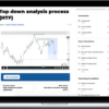 Jeafx – Trading Academy 2025