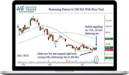 Master Trader – Bottoming Patterns: Don’t Trade Them Without This Setup!