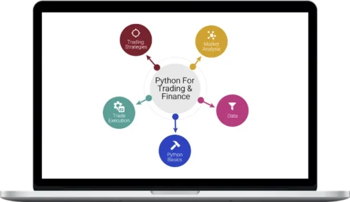 Algo Trading 101 – Learn Practical Python 3 Beginners
