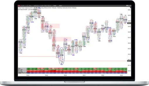 Mike Valtos – Order Flow Bar By Bar
